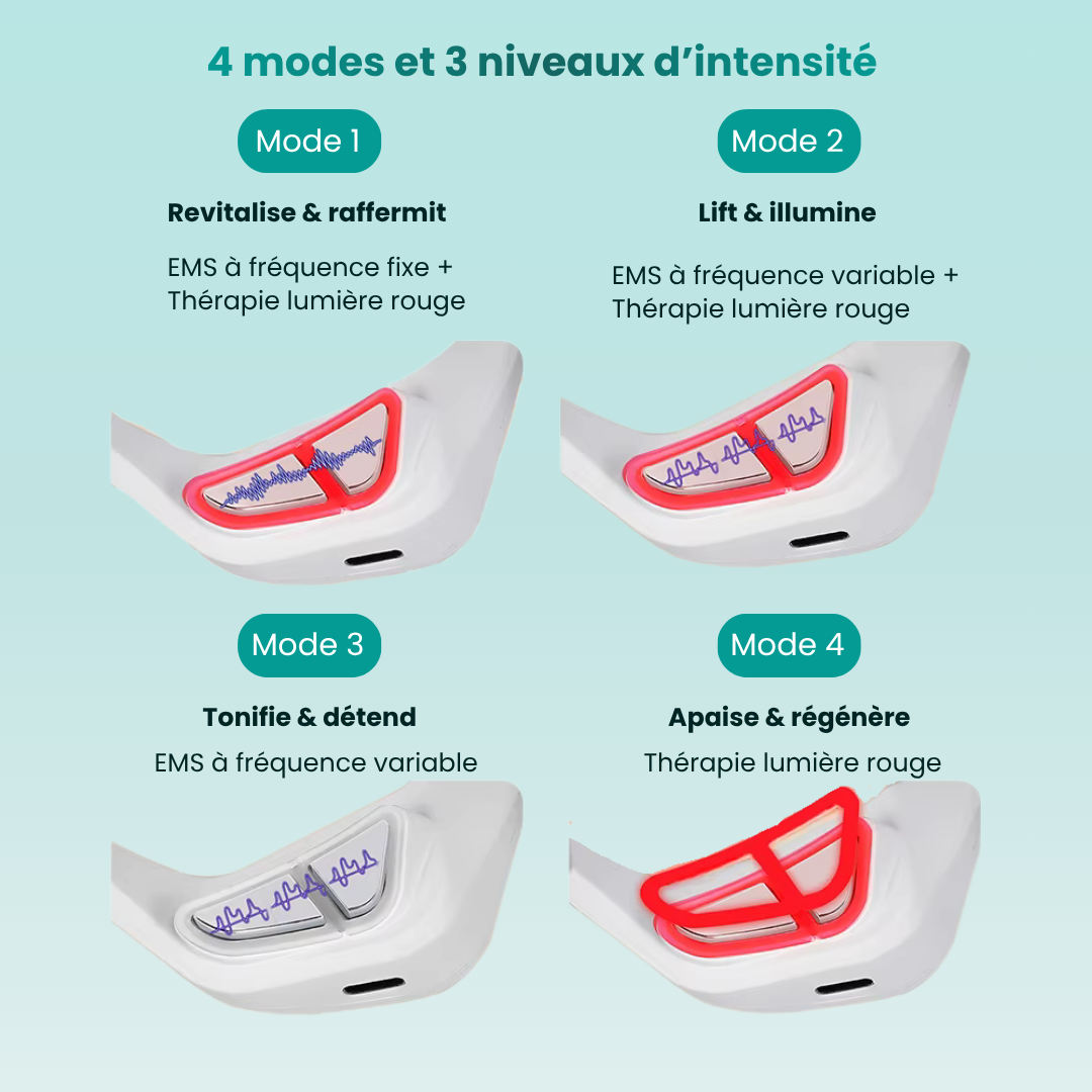 Lunettes infrarouge anti-cernes